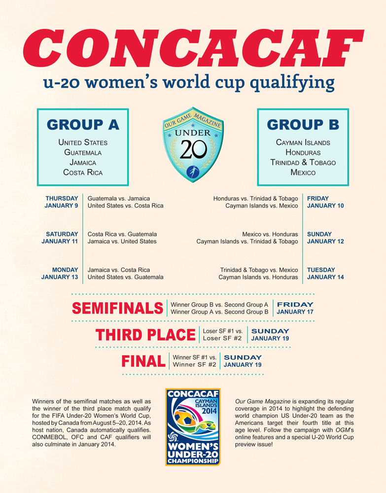 CONCACAF WCQ Schedule